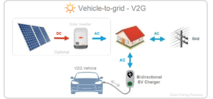 bidirectional charging diagram V2G